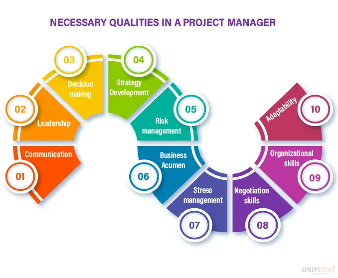 (c) Ecole-management.ma