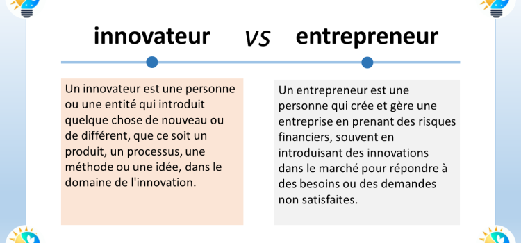 Entrepreneuriat, Startups et Management de l’Innovation au Maroc : Un Écosystème en Pleine Expansion