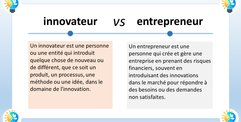 Entrepreneuriat, Startups et Management de l’Innovation au Maroc : Un Écosystème en Pleine Expansion